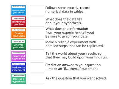 The Scientific Method