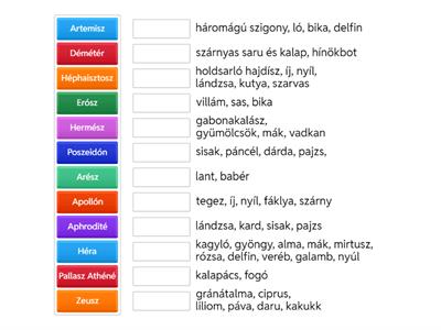 Görög istenek (attribútumai, szent növényei, állatai)