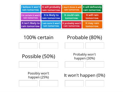 Future Probability