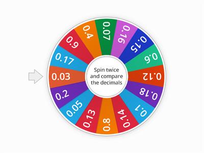 Decimal Spinner