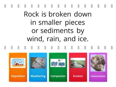 Sedimentary Rock Cycle