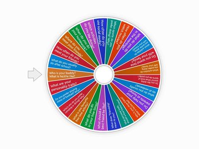 8th grades Speaking Exam