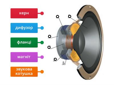 Гучномовець