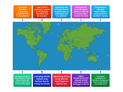 Impacts of Climate Change