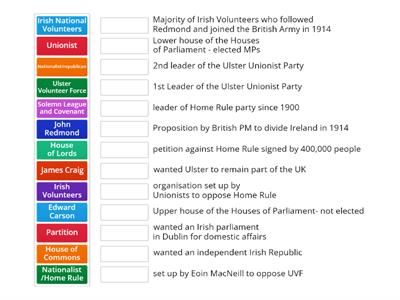 Home Rule Crisis 1900-1914