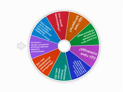 Алгоритми. Інформатика 2 клас