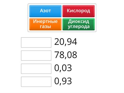 Компоненты чистого воздуха