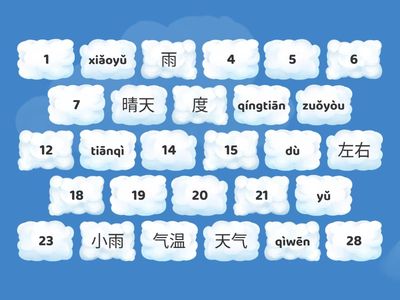 ESC2 урок 4 урок, 1 текст