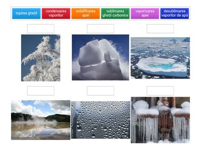 Transformările de stare ale apei