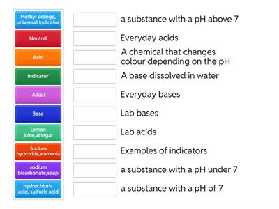 Acids and bases