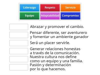 Valores GFI