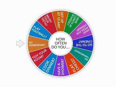 ADVERBS OF FREQUENCY