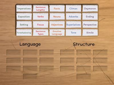 Language Or Structure?