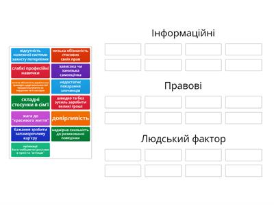 Причини торгівлі людьми