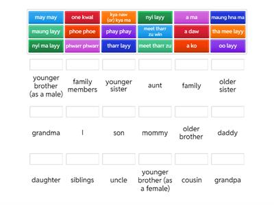 Family members in Burmese