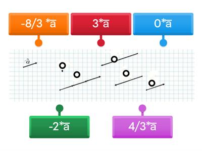 Множення вектора на число