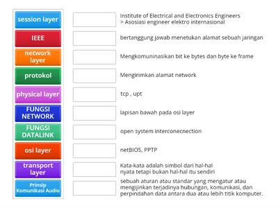 ISO LAYER