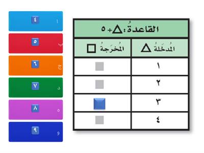 جداول الدوال : جداول  الجمع و الطرح