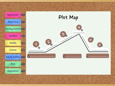 Plot Map Diagram