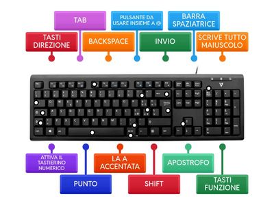 Tastiera QUERTY