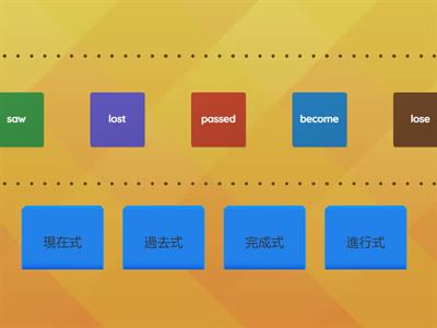 Come On 6 時態單字