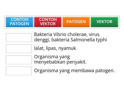 BIOLOGI: TINGKATAN 5: DEFINISI PATOGEN & VEKTOR