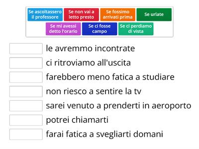 Periodo ipotetico