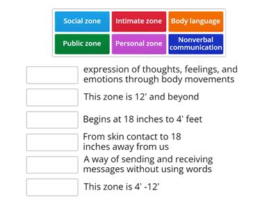 Non-Verbal Communication Vocabulary