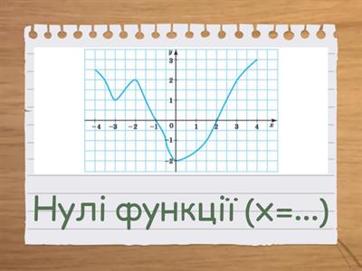 Властивості функції. 9 клас