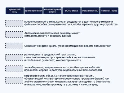 виды вредоносных программ