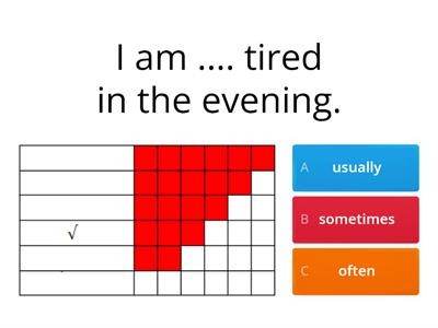 ADVERBS OF FREQUENCY