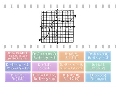 Domain and Range match Inequality and Interval