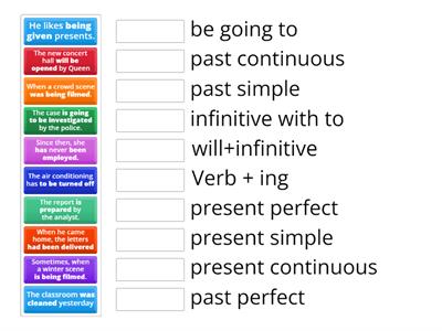 Passive voice all forms, rules