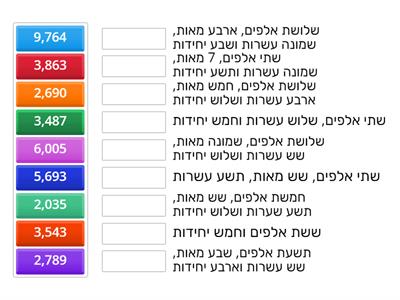  המבנה העשרוני בתחום הרבבה