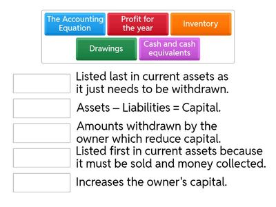 Lesson 23 - Capital and statement of financial position