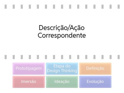 Projeto Integrador – Organização da Fila no Refeitório Escolar