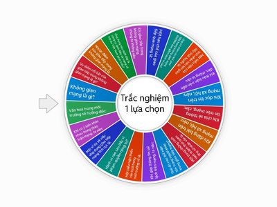 Tin12_Chủ đề 3: Giao tiếp và ứng xử trong không gian mạng (TN)
