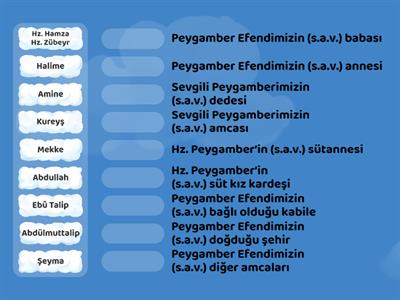 4.4.2.Hz. Muhammed ’in (s.a.v.) Ailesi