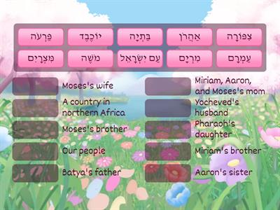 Hebrew for Passover - Characters in the Story Match Up
