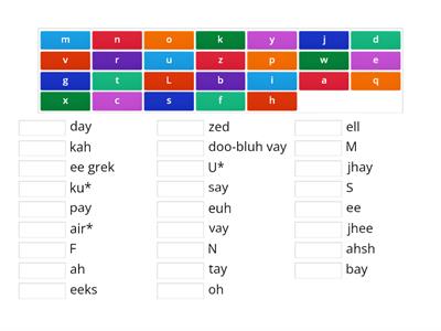 French Alphabet [with approximate English pronunciation]