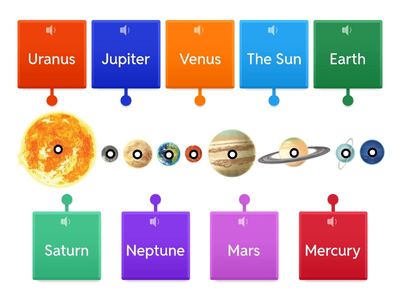 Solar System Organization