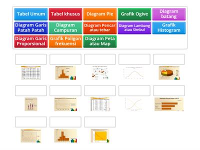  matching kan Jenis penyajian data dan Gambar yang tepat