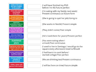 Review of tenses