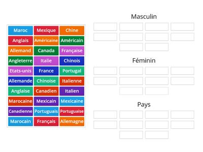 Les pays et les nationalités