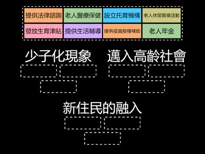 ch5-2人口現象與政策