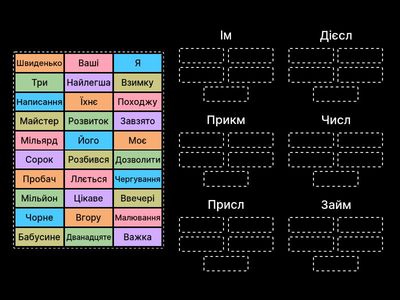 Частини мови