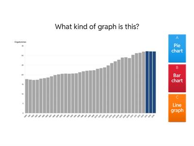 Graphs & Charts
