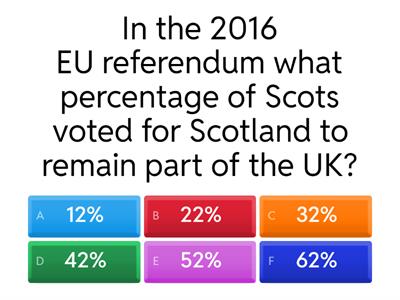Scottish independence
