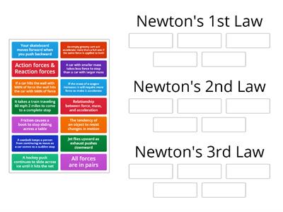 leaving cert Sorting Newton`s Laws