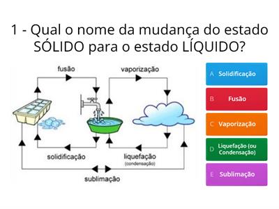 Mudanças de Estado físico da Água